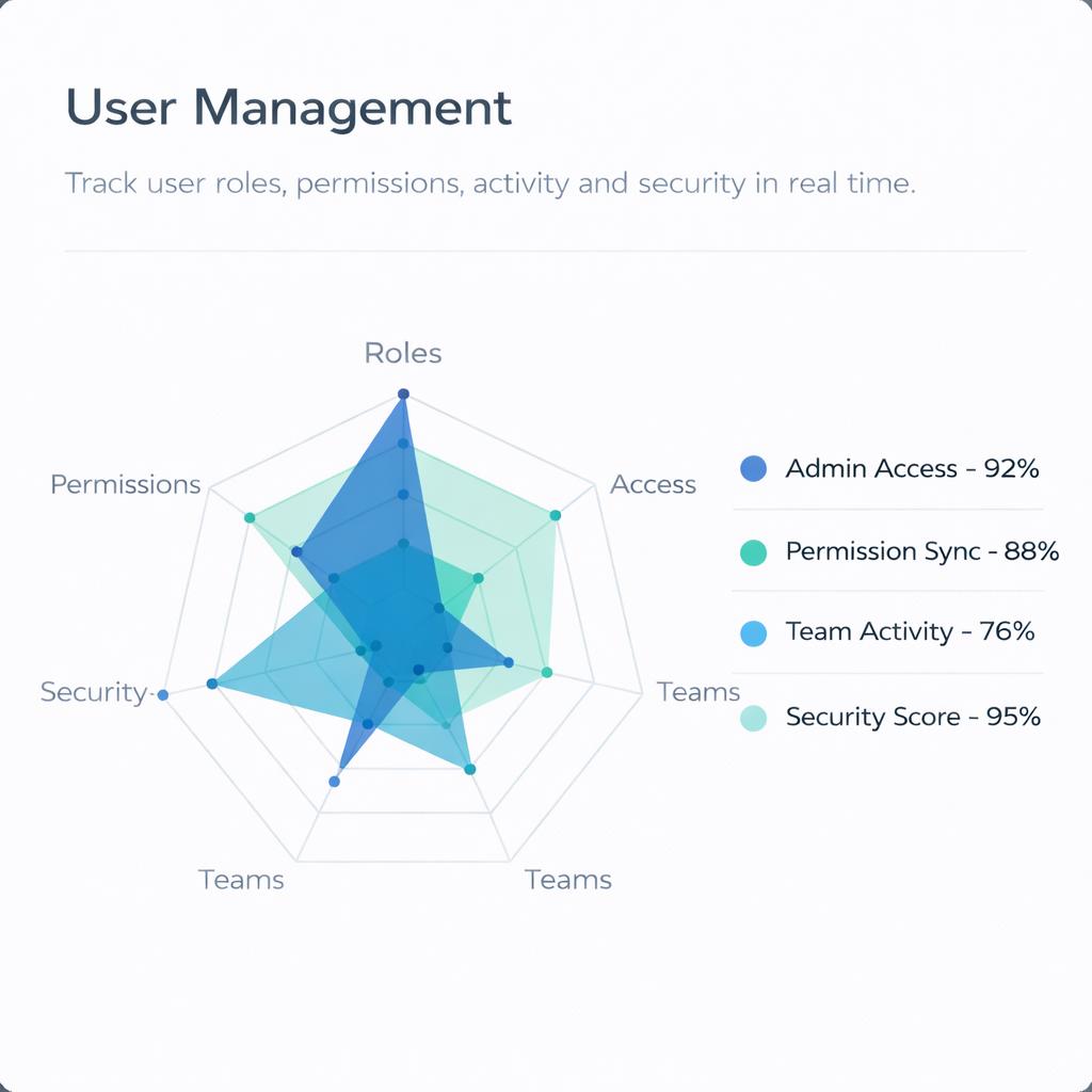 Team workspace dashboard preview