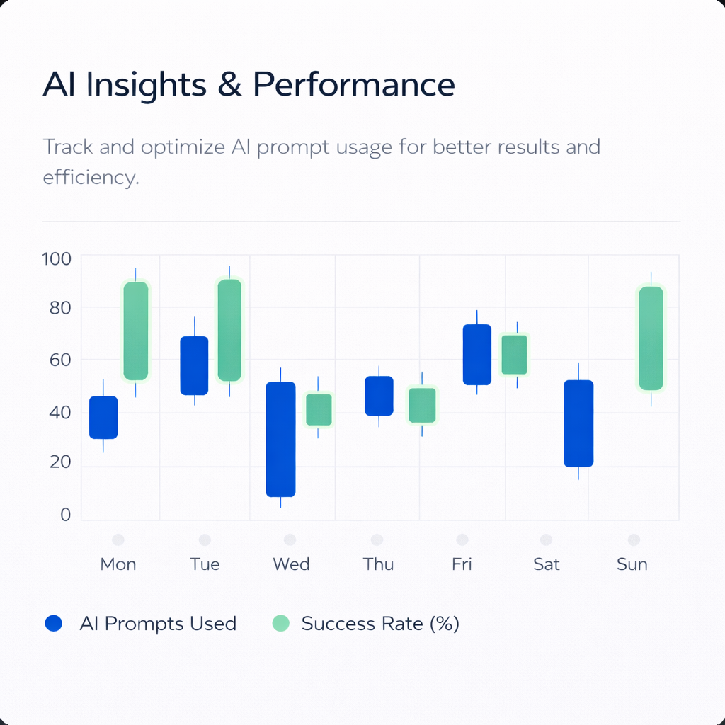 Automation analytics dashboard preview