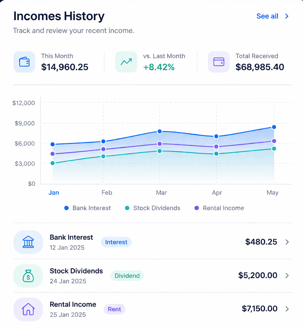 Workflow overview dashboard preview