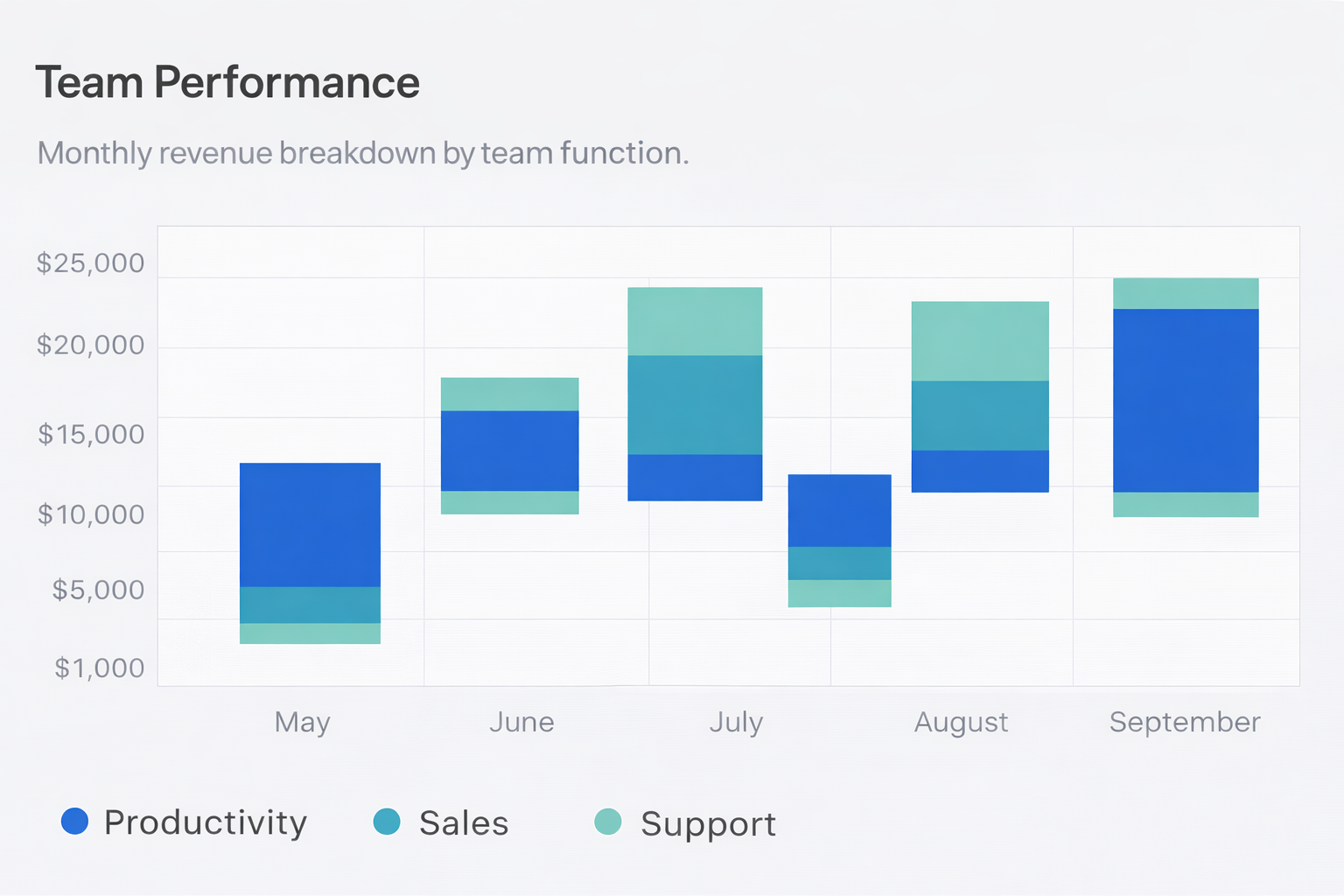 Performance analytics dashboard preview